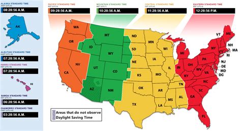eastern time zone daylight saving time